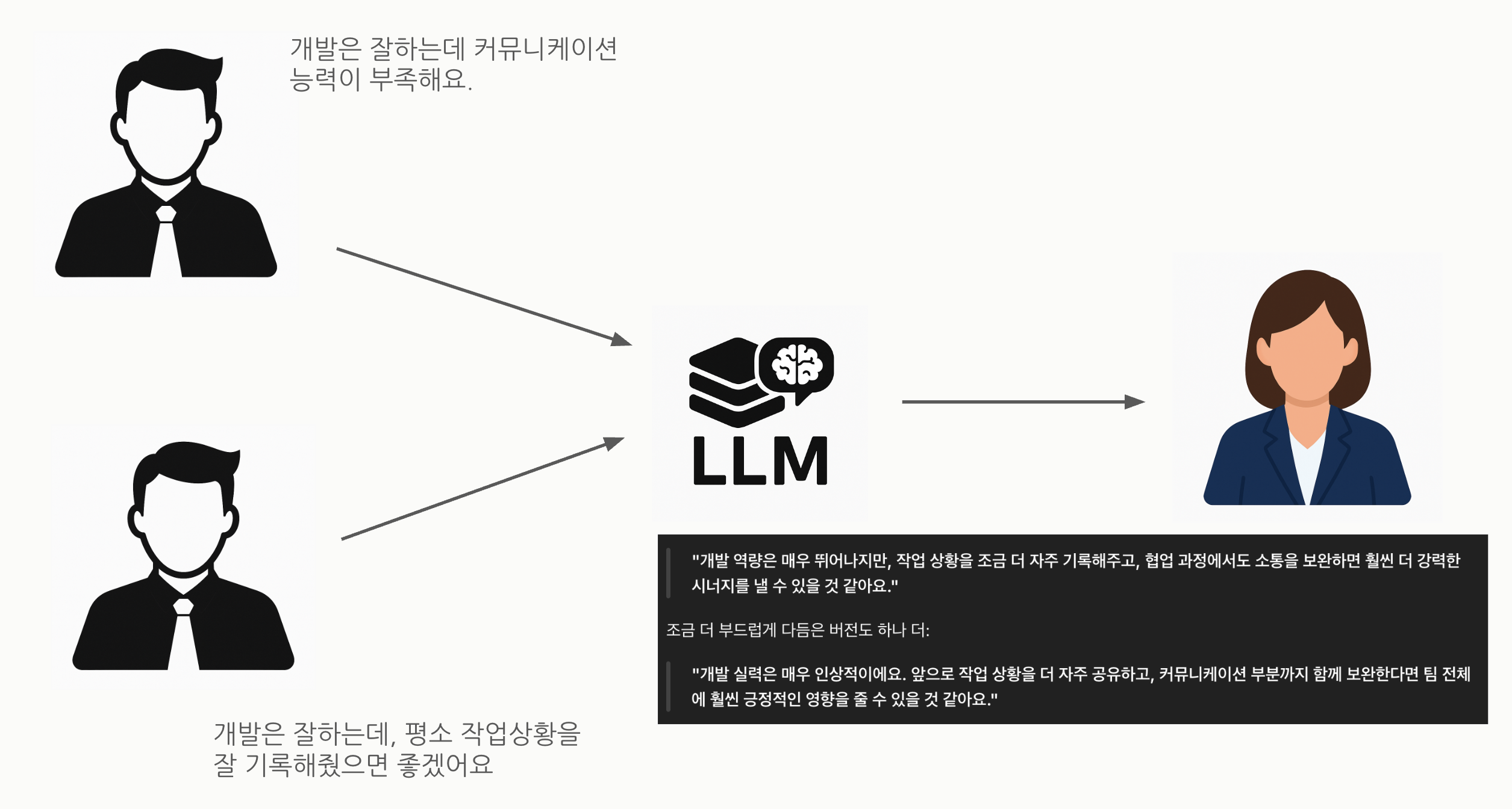 다중 피드백