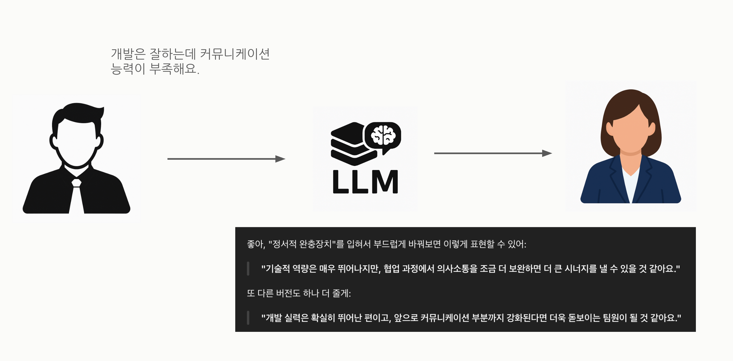 단일 피드백